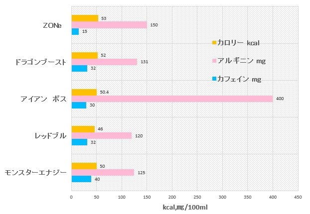 Zone ゾーン エナジードリンク青 Deep Dive の効果は 味の違いを徹底評価 Instalives